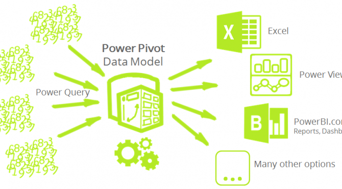 PowerBI/PowerPivot/Excel Development